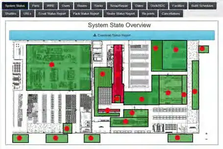 System State Overview floor map showing shop floor areas in green, red, and yellow