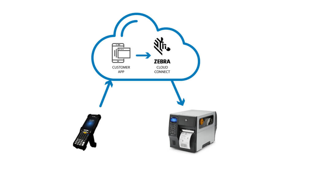 Diagram of printing from the cloud with Zebra Cloud Connect
