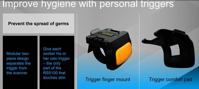 Wearable Scanner - Personal Trigger