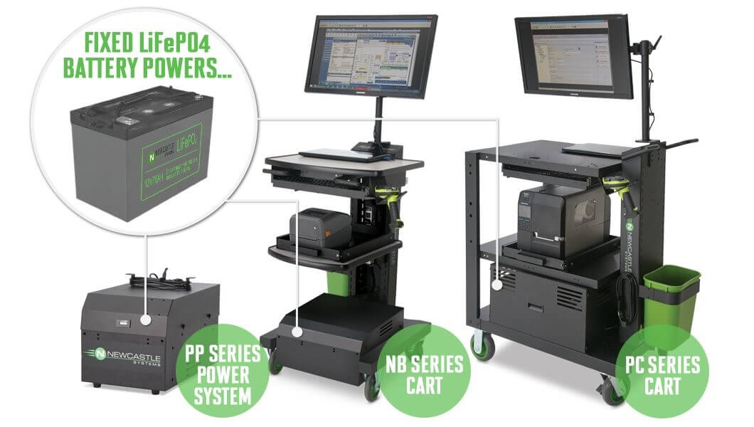 Mobile Power Keeps Rolling EMP Tech Group