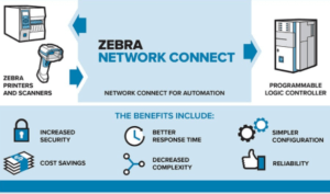 Diagram of Zebra's Network Connect