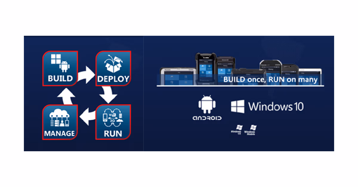 MCL build, deploy, run, manage diagram showing one app running on many Android and Windows devices