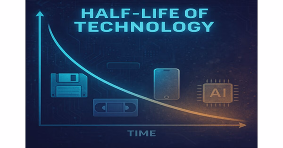 Half-life of technology chart: a curve falling over time past a floppy disk, VHS tape, smartphone, and AI chip