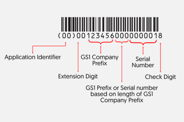 GS1 Barcode Standards
