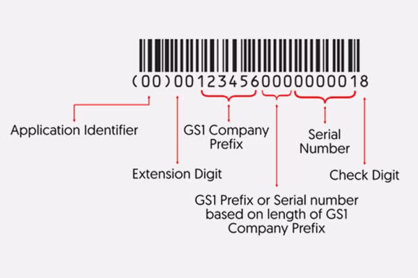 GS1 Barcode Standards