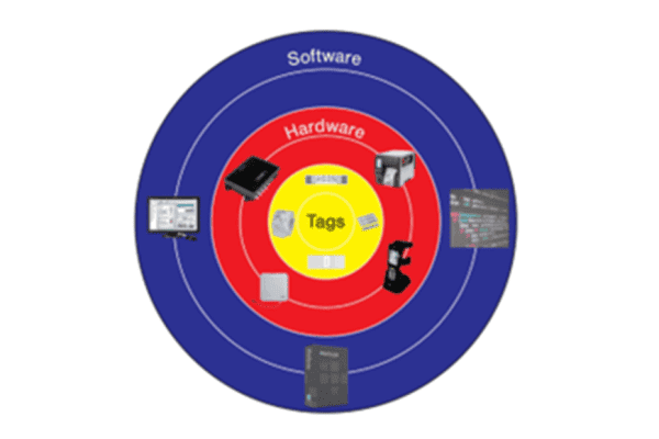 RFID Target